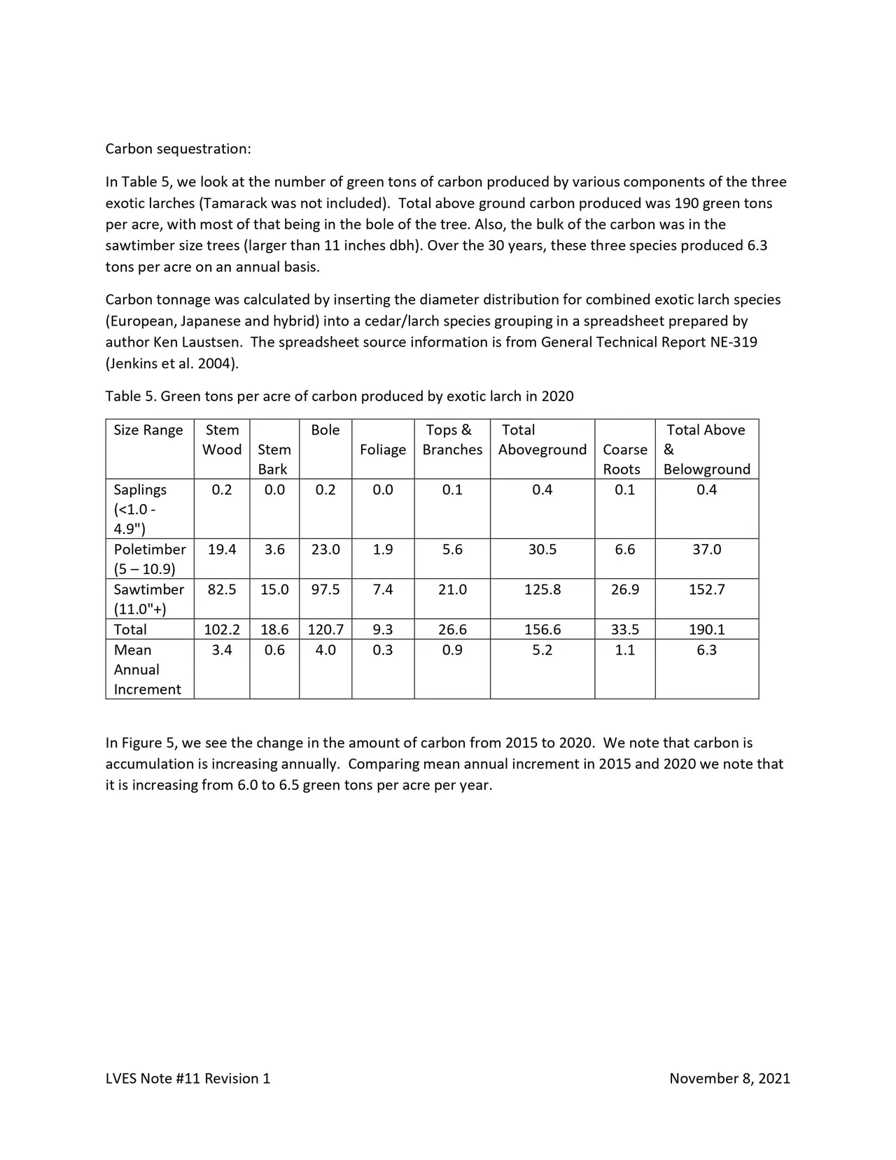 2020 Re Measurement8